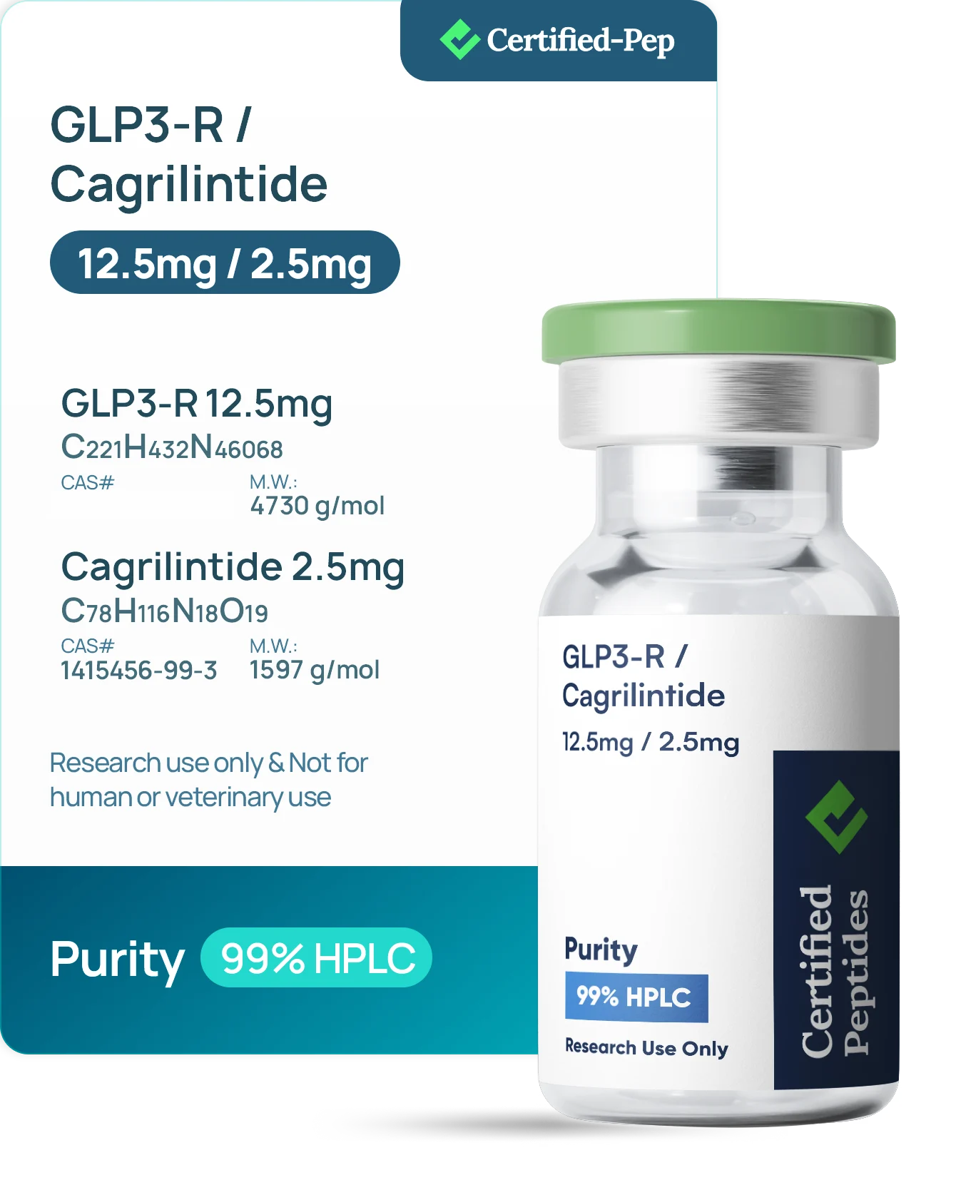 GLP3-R / CAGRI 12.5/2.5 MG — 10-point lab tested research peptide