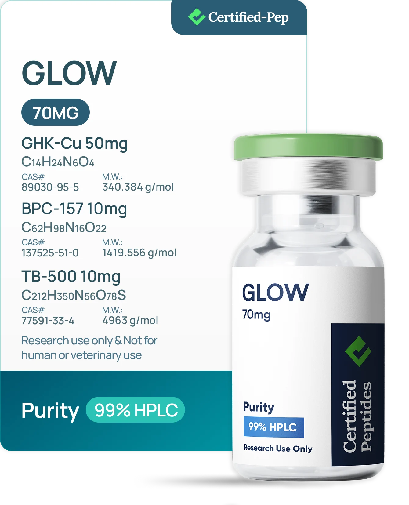 GLOW 70MG — 10-point lab tested research peptide